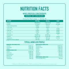 NUTRAXPM Concentrate Whey Protein – High Quality Protein | 25.2g Protein | 5.7g BCAA | 2.2 lbs – Double Dip Chocolate