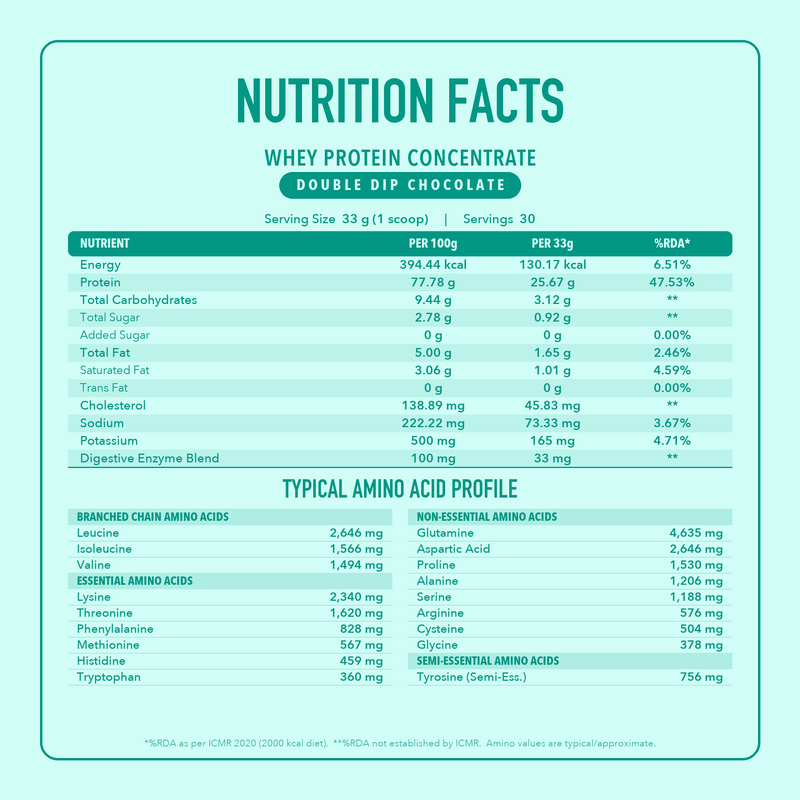 NUTRAXPM Concentrate Whey Protein – High Quality Protein | 25.2g Protein | 5.7g BCAA | 2.2 lbs – Double Dip Chocolate