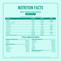 NUTRAXPM Concentrate Whey Protein – High Quality Protein | 25.2g Protein | 5.7g BCAA | 2.2 lbs – Mava Kulfi