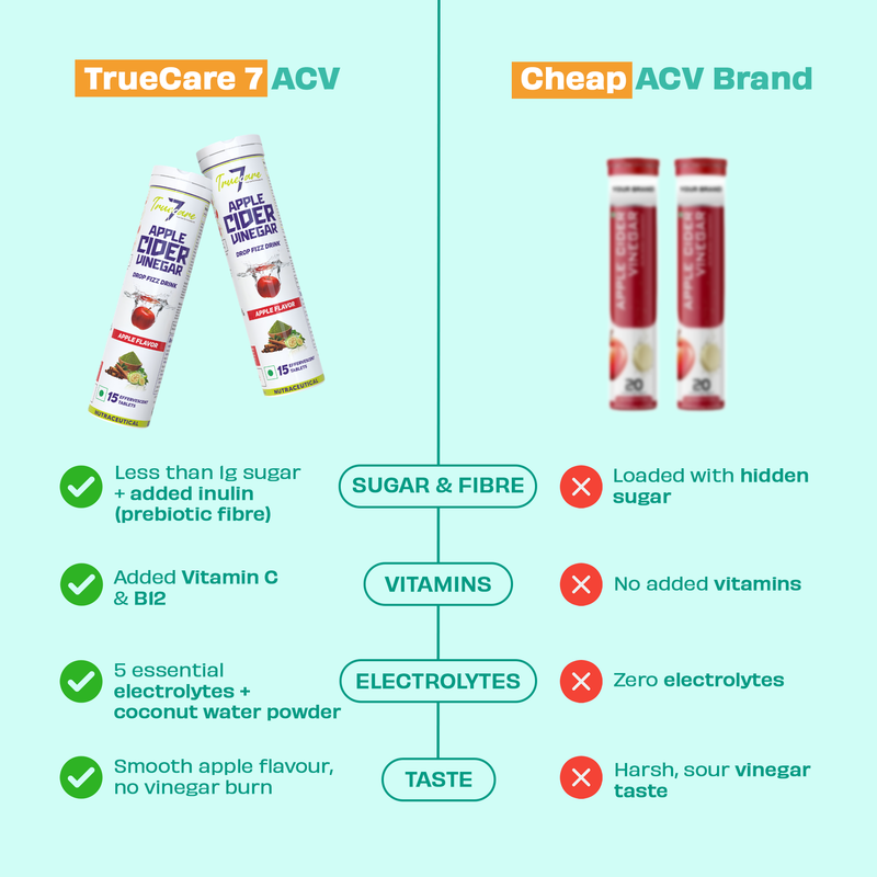 TrueCare7 Apple Cider Vinegar – Supports Metabolism, Appetite Control, Weight Management & Healthy Digestion