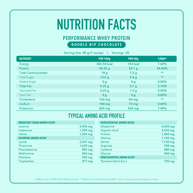 NUTRAXPM Performance Whey Protein – High Quality Protein | 24g Protein | 5.3g BCAA | 2.2 lbs – Double Dip Chocolate