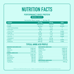 NUTRAXPM Performance Whey Protein – High Quality Protein | 24g Protein | 5.3g BCAA | 2.2 lbs – Mava Kulfi