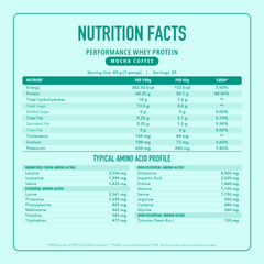 NUTRAXPM Performance Whey Protein – High Quality Protein | 24g Protein | 5.3g BCAA | 2.2 lbs – Cafe Mocha